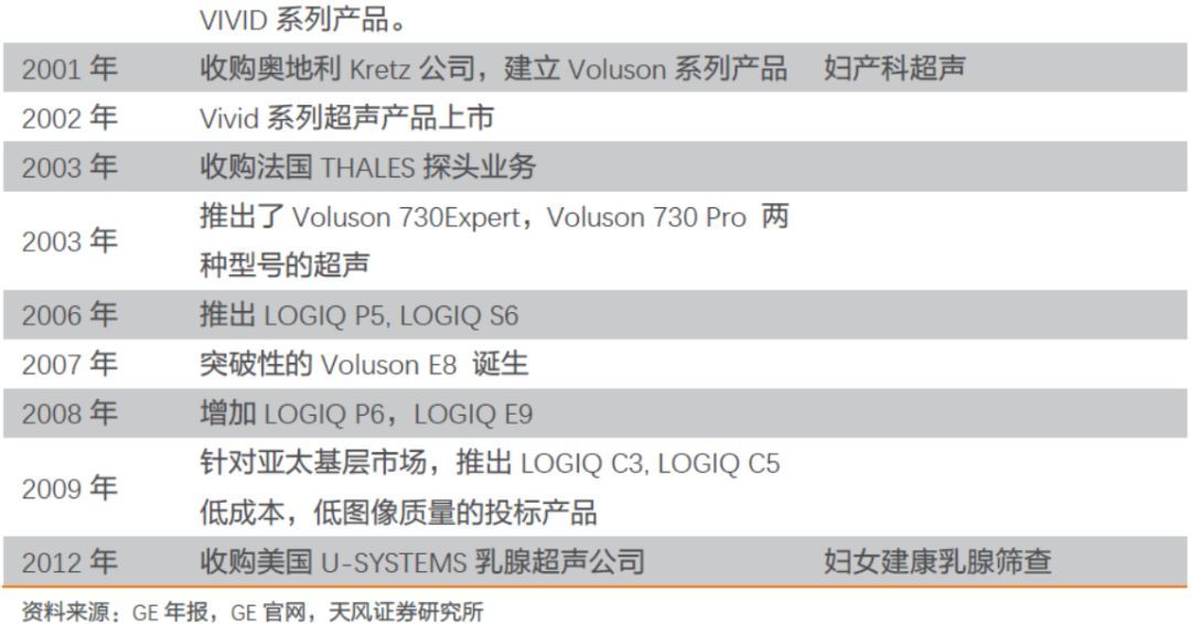 GE的发展.jpeg