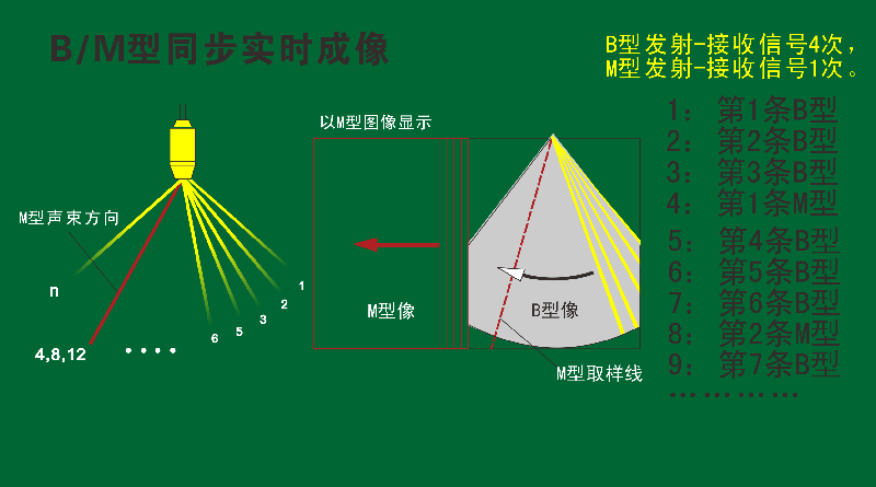 BM同步实时成像.png