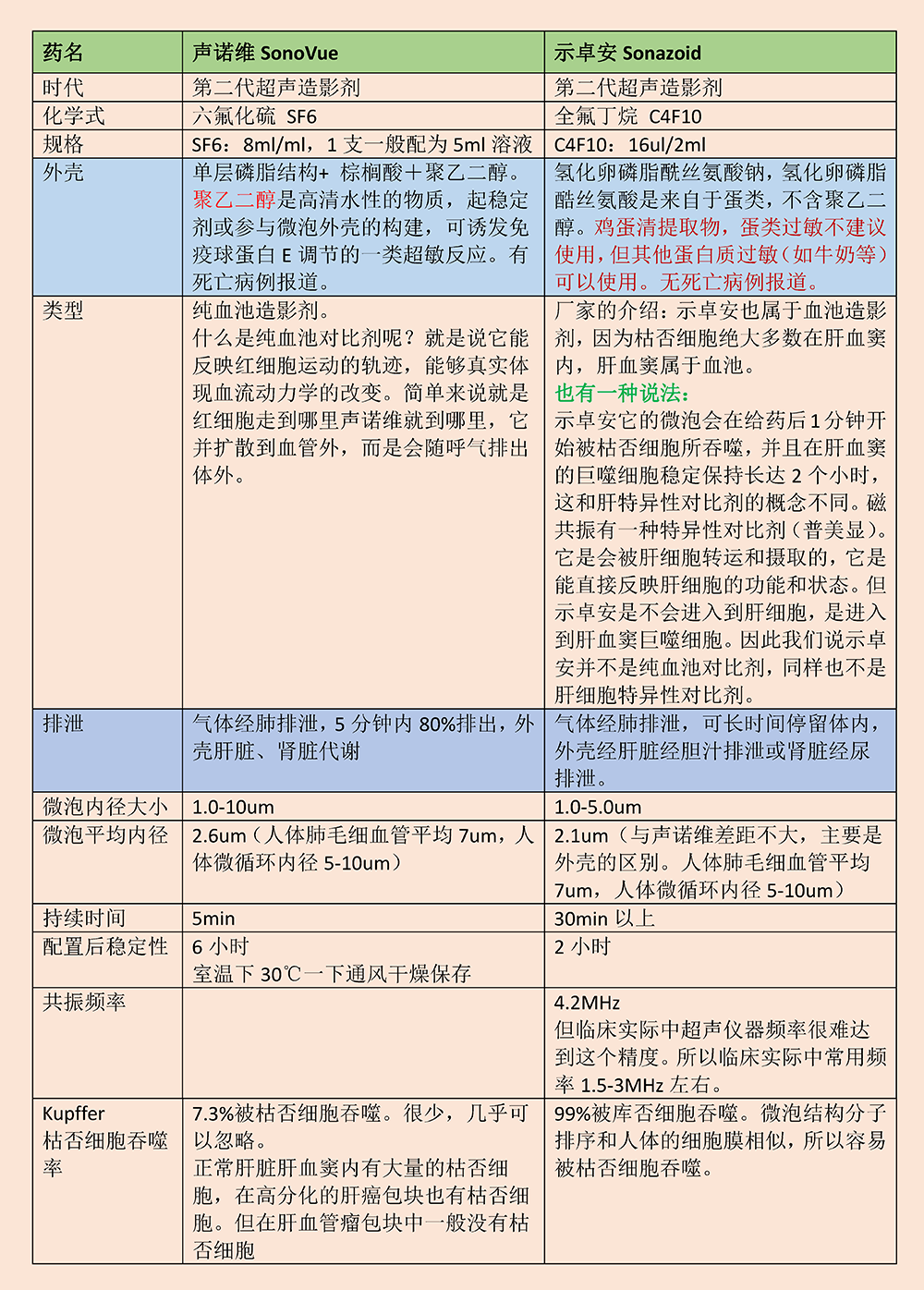 声诺维和示卓安特性对比分析_页面_1.png